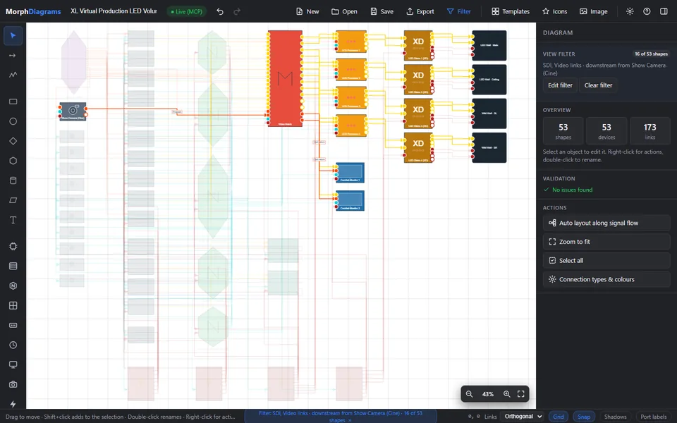 Morph Diagrams showing the video signal path of an LED volume, from show camera through video matrix and LED processors to four LED walls.